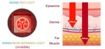 * Rife Medbed 180x80cm 3840 Rood & IR Leds en scalair