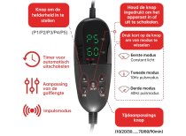 * Rife Medbed 180x80cm 3840 Rood & IR Leds en scalair